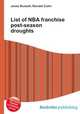 List of NBA franchise post-season droughts, Jesse Russell,Ronald Cohn 