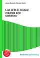 List of D.C. United records and statistics, Jesse Russell,Ronald Cohn 
