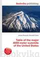 Table of the major 4000 meter summits of the United States, Jesse Russell,Ronald Cohn 