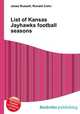 List of Kansas Jayhawks football seasons, Jesse Russell,Ronald Cohn 