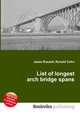 List of longest arch bridge spans, Jesse Russell,Ronald Cohn 