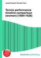 Tennis performance timeline comparison (women) (1884-1928), Jesse Russell,Ronald Cohn 