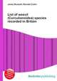 List of weevil (Curculionoidea) species recorded in Britain, Jesse Russell,Ronald Cohn 