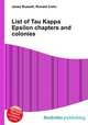 List of Tau Kappa Epsilon chapters and colonies, Jesse Russell,Ronald Cohn 