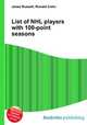 List of NHL players with 100-point seasons, Jesse Russell,Ronald Cohn 