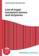 List of organ transplant donors and recipients, Jesse Russell,Ronald Cohn 
