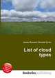 List of cloud types, Jesse Russell,Ronald Cohn 