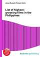 List of highest-grossing films in the Philippines, Jesse Russell,Ronald Cohn 