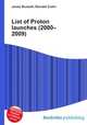 List of Proton launches (2000–2009), Jesse Russell,Ronald Cohn 
