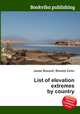 List of elevation extremes by country, Jesse Russell,Ronald Cohn 