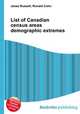 List of Canadian census areas demographic extremes, Jesse Russell,Ronald Cohn 