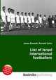 List of Israel international footballers, Jesse Russell,Ronald Cohn 