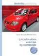 List of Holden vehicles by nameplate, Jesse Russell,Ronald Cohn 