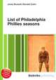 List of Philadelphia Phillies seasons, Jesse Russell,Ronald Cohn 