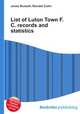 List of Luton Town F.C. records and statistics, Jesse Russell,Ronald Cohn 