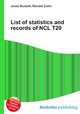 List of statistics and records of NCL T20, Jesse Russell,Ronald Cohn 