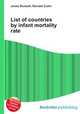 List of countries by infant mortality rate, Jesse Russell,Ronald Cohn 