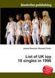 List of UK top 10 singles in 1996, Jesse Russell,Ronald Cohn 