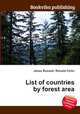 List of countries by forest area, Jesse Russell,Ronald Cohn 