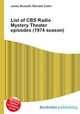 List of CBS Radio Mystery Theater episodes (1974 season), Jesse Russell,Ronald Cohn 