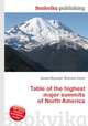 Table of the highest major summits of North America, Jesse Russell,Ronald Cohn 