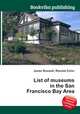List of museums in the San Francisco Bay Area, Jesse Russell,Ronald Cohn 
