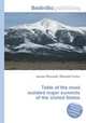 Table of the most isolated major summits of the United States, Jesse Russell,Ronald Cohn 