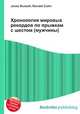 Хронология мировых рекордов по прыжкам с шестом (мужчины), Джесси Рассел 