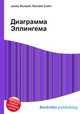 Диаграмма Эллингема, Джесси Рассел 