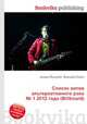 Список хитов альтернативного рока № 1 2012 года (Billboard), Джесси Рассел 