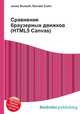 Сравнение браузерных движков (HTML5 Canvas), Джесси Рассел 