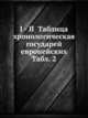I - II Таблица хронологическая государей европейских Табл. 2, Коллектив авторов 
