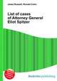 List of cases of Attorney General Eliot Spitzer, Jesse Russell,Ronald Cohn 
