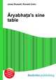 Aryabha?a