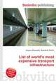 List of world