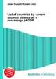 List of countries by current account balance as a percentage of GDP, Jesse Russell,Ronald Cohn 