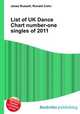 List of UK Dance Chart number-one singles of 2011, Jesse Russell,Ronald Cohn 