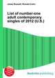 List of number-one adult contemporary singles of 2012 (U.S.), Jesse Russell,Ronald Cohn 
