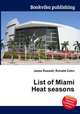 List of Miami Heat seasons, Jesse Russell,Ronald Cohn 
