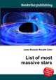 List of most massive stars, Jesse Russell,Ronald Cohn 