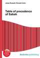 Table of precedence of Sabah, Jesse Russell,Ronald Cohn 