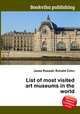 List of most visited art museums in the world, Jesse Russell,Ronald Cohn 
