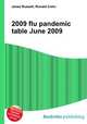 2009 flu pandemic table June 2009, Jesse Russell,Ronald Cohn 