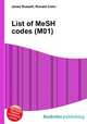 List of MeSH codes (M01), Jesse Russell,Ronald Cohn 