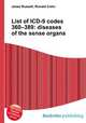 List of ICD-9 codes 360–389: diseases of the sense organs, Jesse Russell,Ronald Cohn 