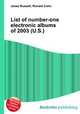 List of number-one electronic albums of 2003 (U.S.), Jesse Russell,Ronald Cohn 