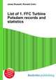 List of 1. FFC Turbine Potsdam records and statistics, Jesse Russell,Ronald Cohn 