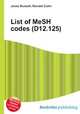 List of MeSH codes (D12.125), Jesse Russell,Ronald Cohn 