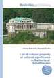 List of cultural property of national significance in Switzerland: Schaffhausen, Jesse Russell,Ronald Cohn 
