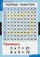 Комплект таблиц. Математические таблицы для начальной школы. 9 таблиц + методика, 